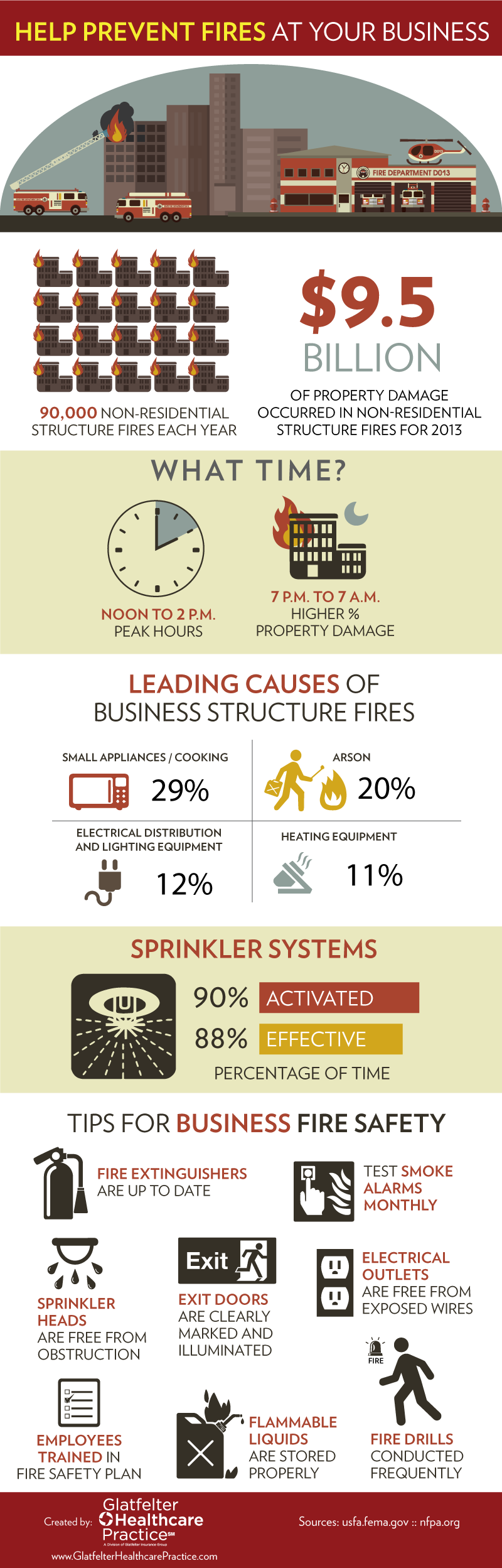 Fire-Prevention-Infographic-GHP