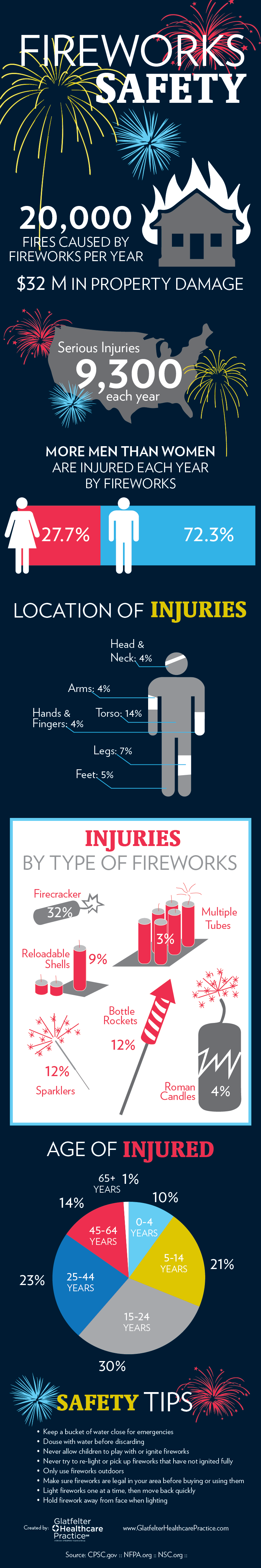 FireworksSafety-GHP