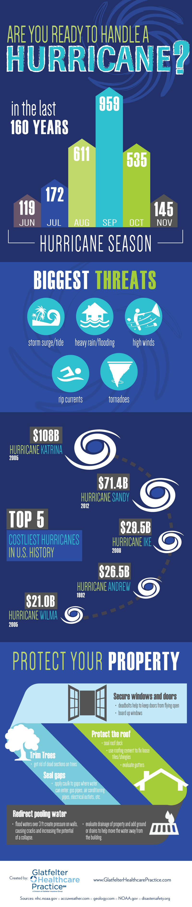 Hurricane-Infographic-GHP