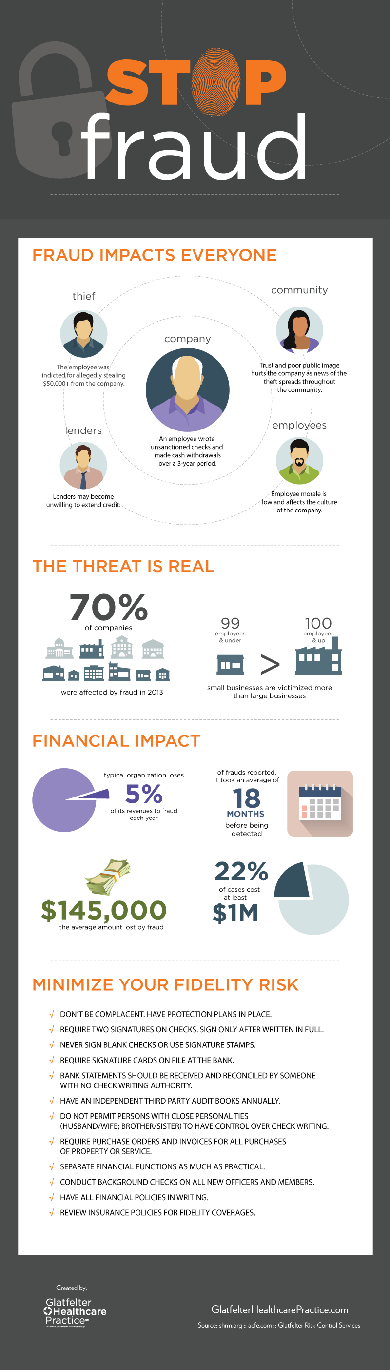 Fraud-Infographic-GHP