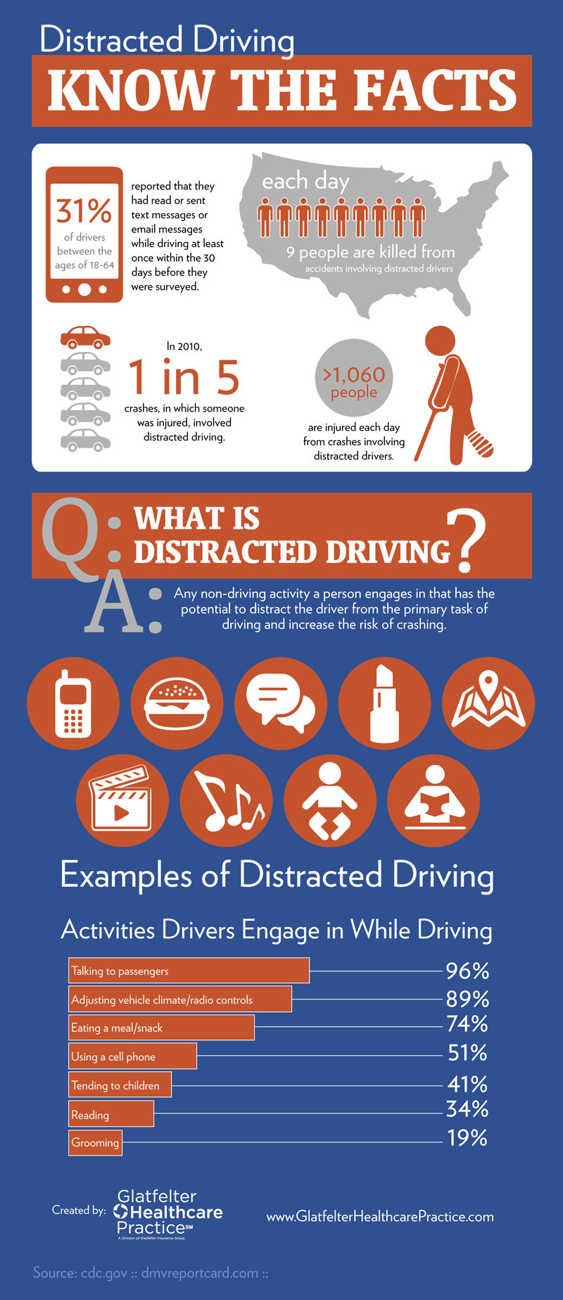 DistractedDrivingFactsGHP