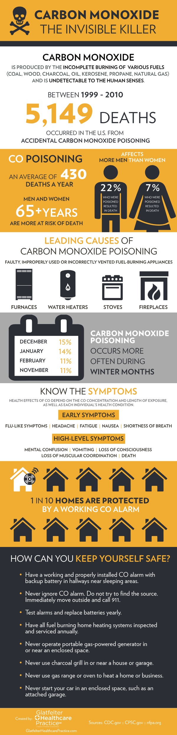 GH-Carbon-Monoxide-Prevention.pdf