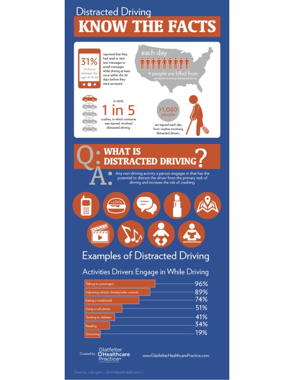 GH-Distracted-Driving.pdf