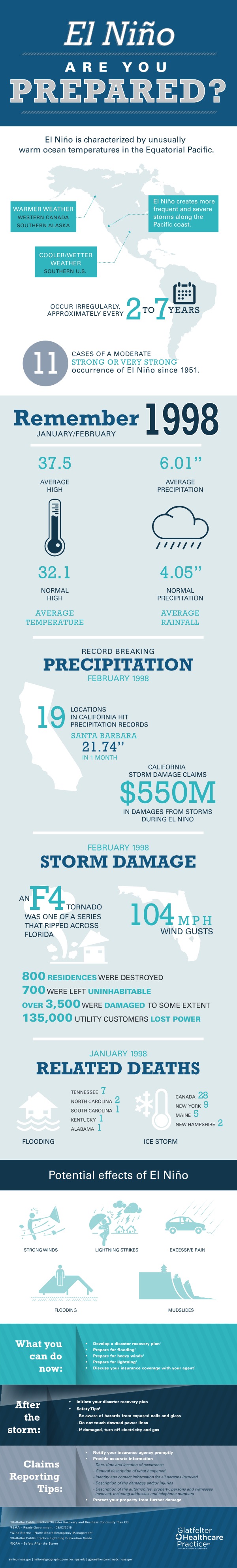 GH-EL-Nino-Infographic.pdf
