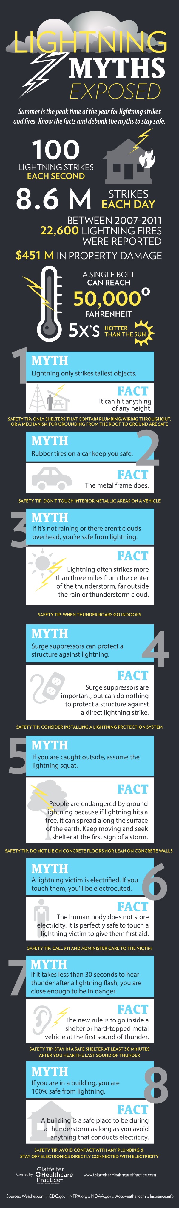 GH-Lightning-Infographic.pdf