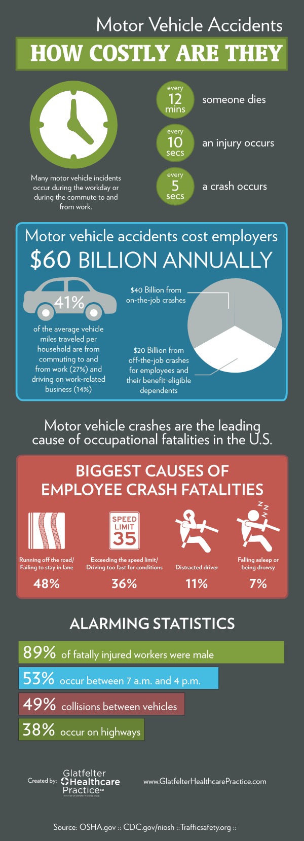 GH-Motor-Vehicle-Accidents.pdf