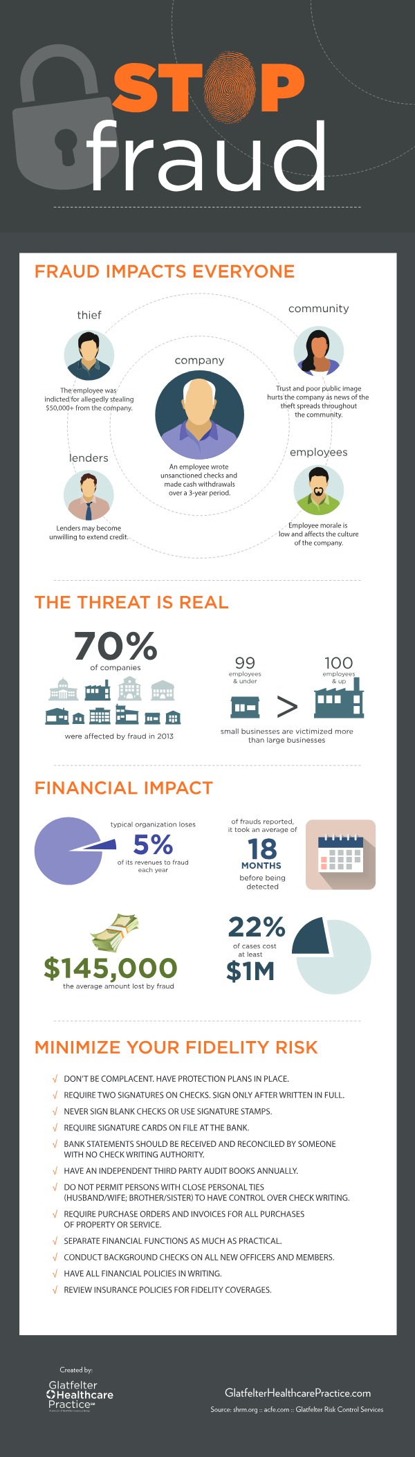 GH-Fraud-Infographic.pdf